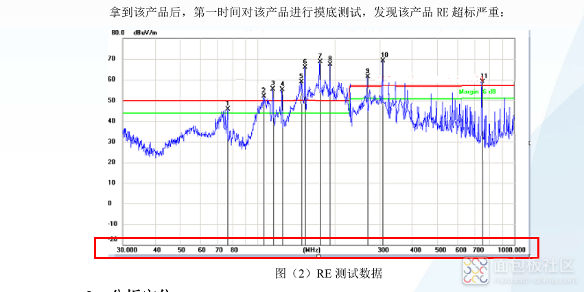 EMC测试超标频点.png