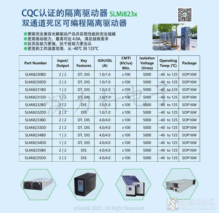 SLMi823x系列产品选型图.jpg