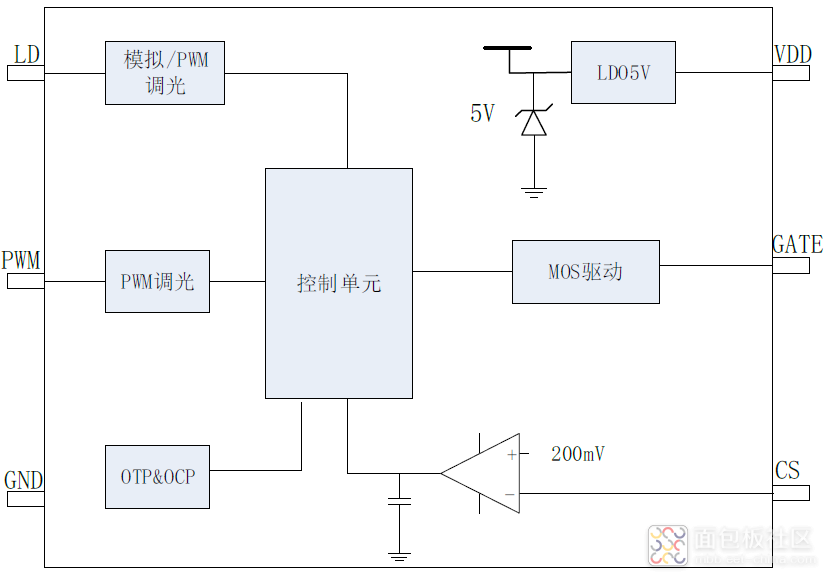 QQ截图20230516102745.png