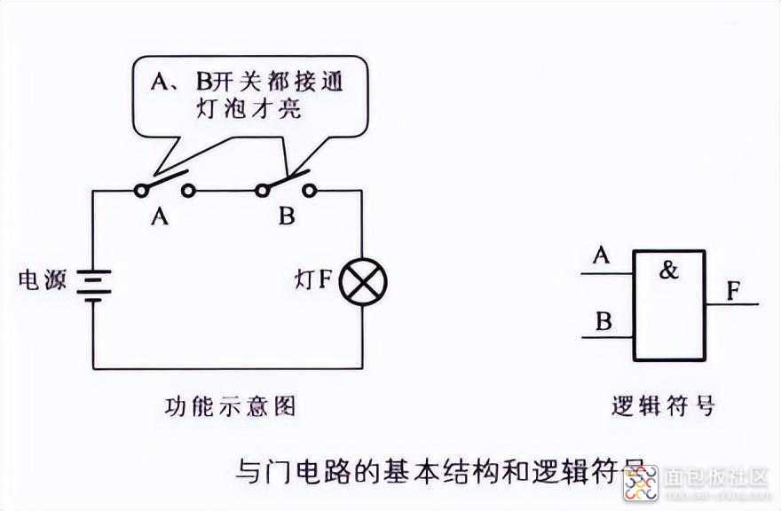 b96922bd63114a57b9138432f2249d32~noop.image?_iz=58558&from=article.jpg