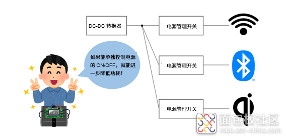 what-is-power-management-switch-05.png