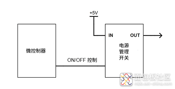 what-is-power-management-switch-03.png