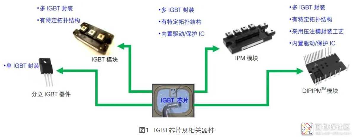 100562212-262140-tu1igbtxinpianjixiangguanqijian.jpg