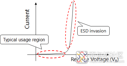 TVS%E4%BA%8C%E6%9E%81%E7%AE%A1%E4%BD%BF%E7%94%A8%E5%8C%BA%E5%9F%9F.png