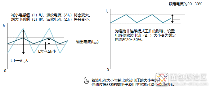 %E5%9B%BE5%E3%80%80%E6%B3%A2%E7%BA%B9%E7%94%B5%E6%B5%81%E4%B8%8E%E7%94%B5%E6%84%9F%E5%80%BC%E7%9A%84%E5%85%B3%E7%B3%BB.png