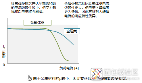 %E5%9B%BE7%E3%80%80%E9%93%81%E6%B0%A7%E4%BD%93%E7%B1%BB%E4%B8%8E%E9%87%91%E5%B1%9E%E7%B1%BB%E7%9A%84%E7%9B%B4%E6%B5%81%E9%87%8D%E5%8F%A0%E7%89%B9%E6%80%A7%E6%AF%94%E8%BE%83.png