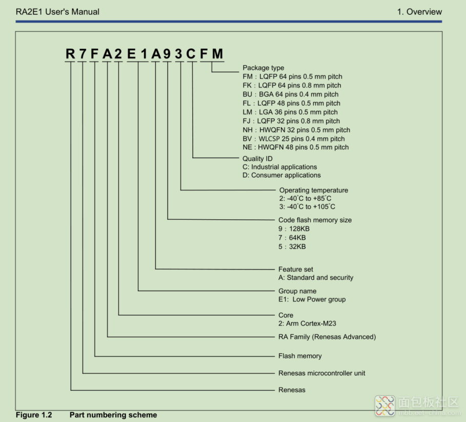 Part numbering scheme.png