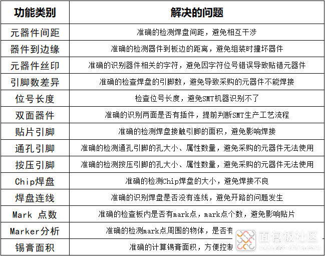 poYBAGR14PWAI03TAABO5SAMIEk166.png