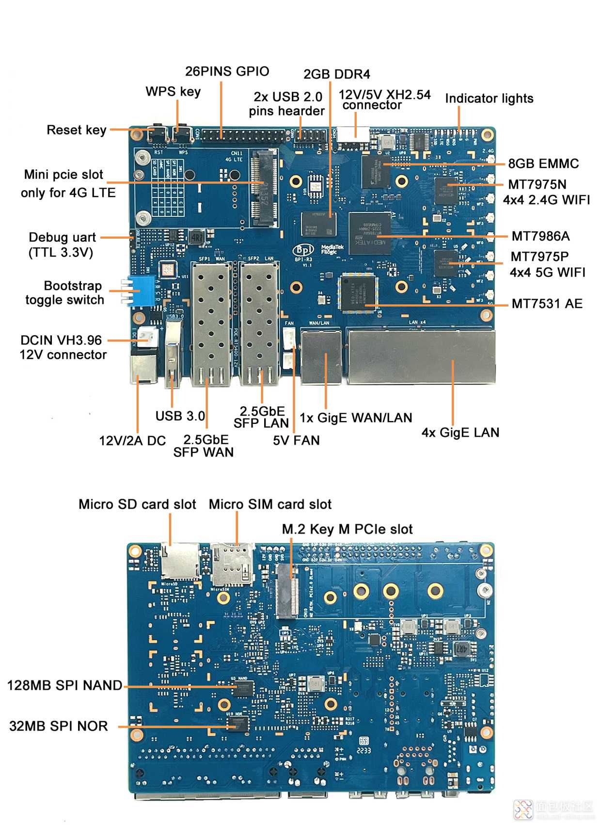 BPI-R3 interface-5.jpg