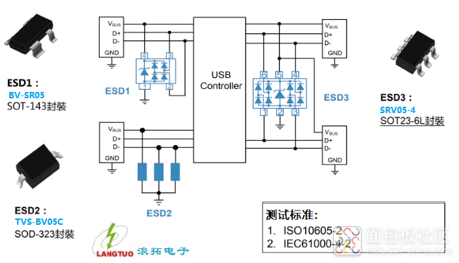 USB2.0保护总类.png