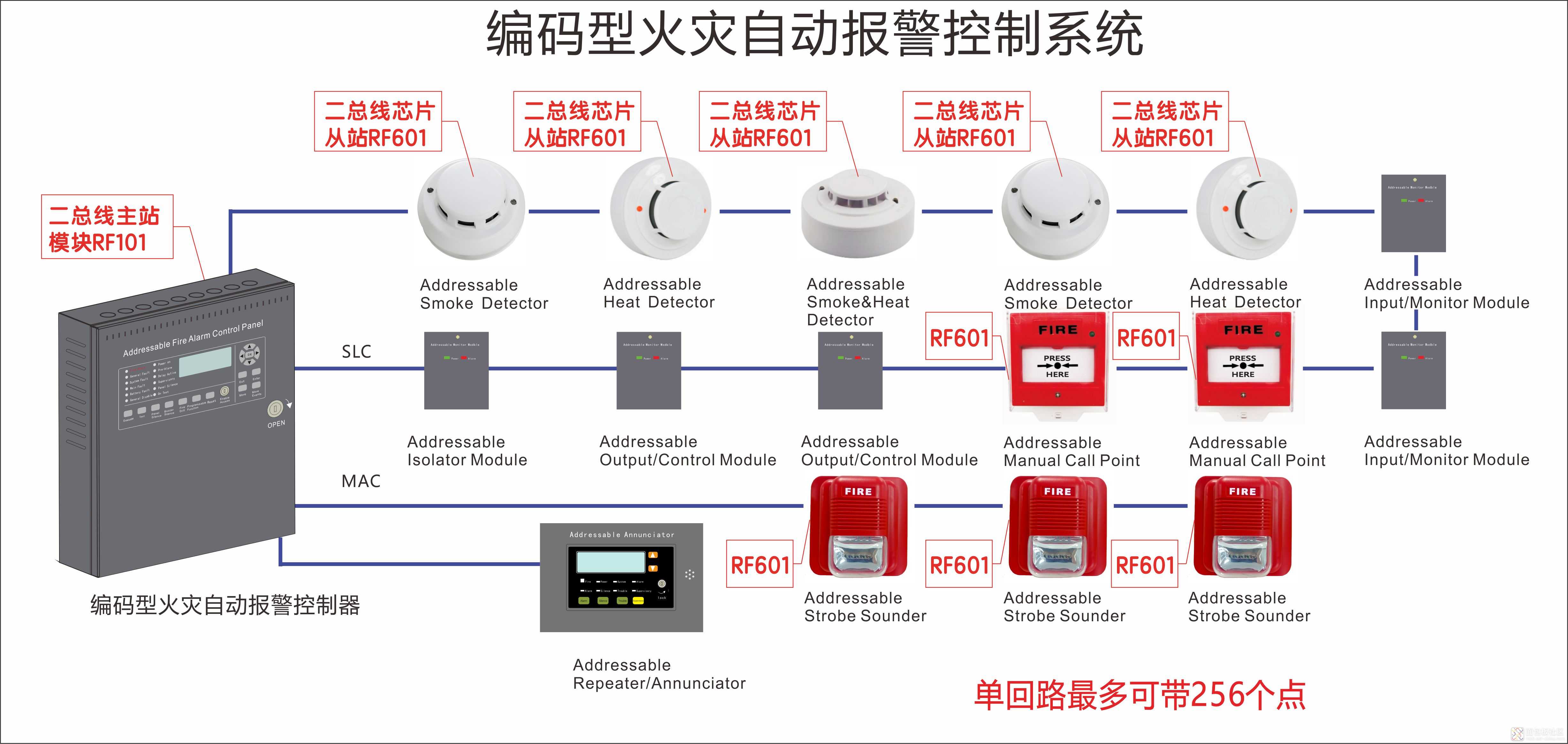 编码型火灾自动报警系统示例.jpg