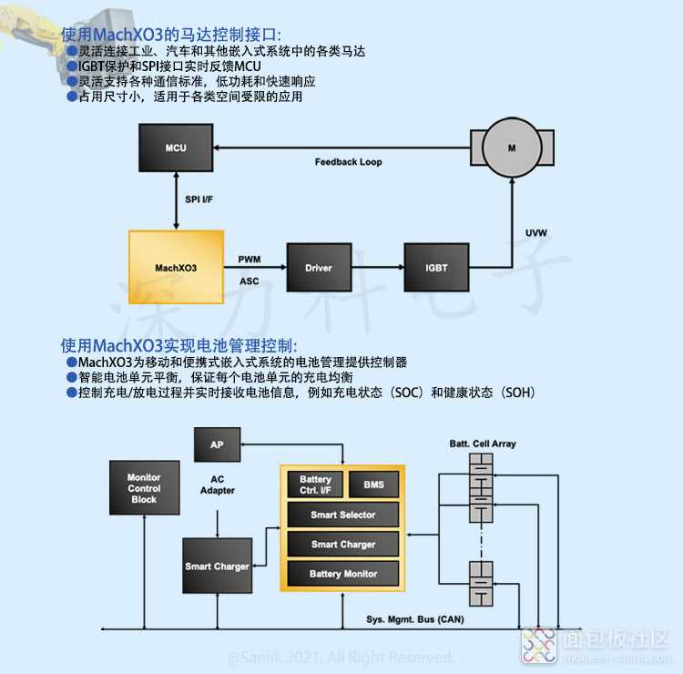 MachXO3系列详情下无码.jpg