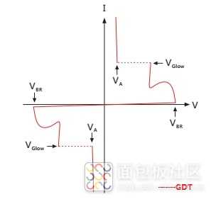 GDT特性图.jpg