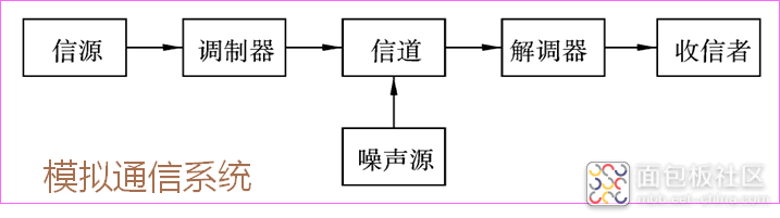 753e59ae0fbf44b7af7751b350422db7~noop.image?_iz=58558&from=article.jpg