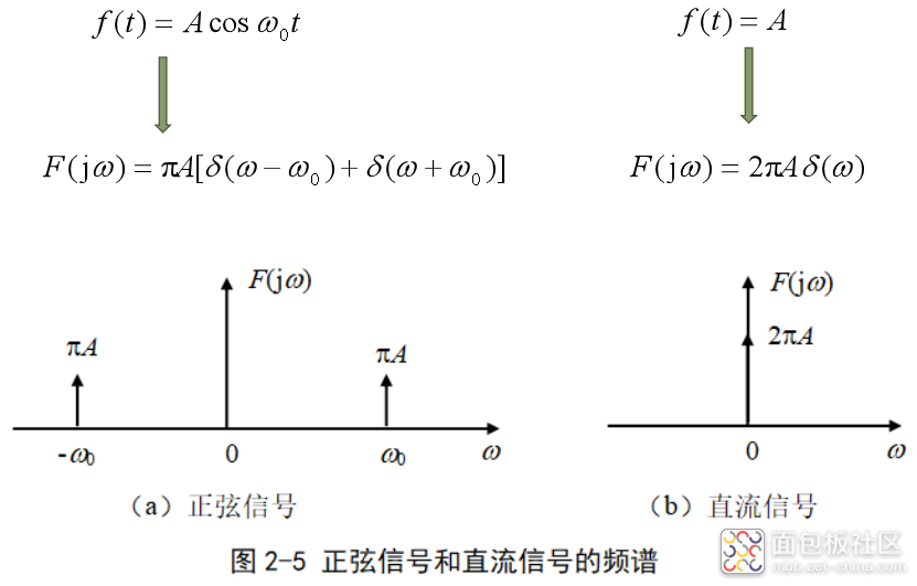 4e2434a501a04275aea2e2e1ff3a2e88~noop.image?_iz=58558&from=article.jpg