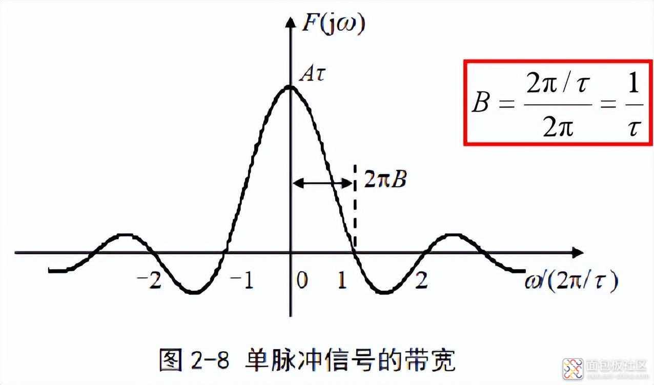 3fd92485d0224302b673fb9f9eda82e0~noop.image?_iz=58558&from=article.jpg