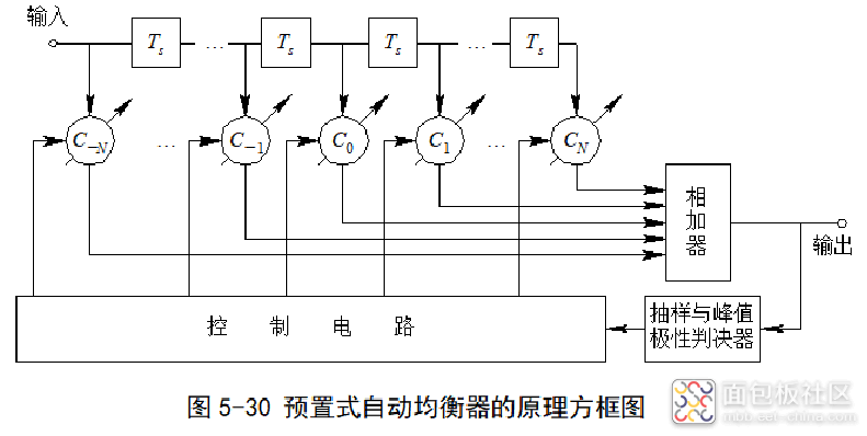 dfd112d4f17e46918842b31010fc6ed0~noop.image?_iz=58558&from=article.jpg