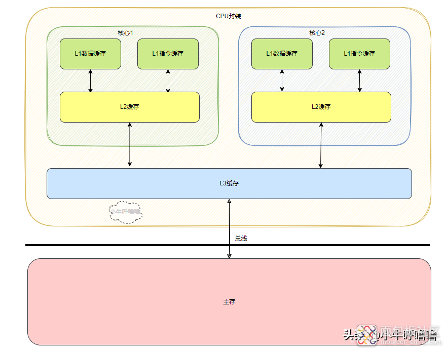 e532f1aeac0e407093c533a558b749f9~noop.image?_iz=58558&from=article.jpg