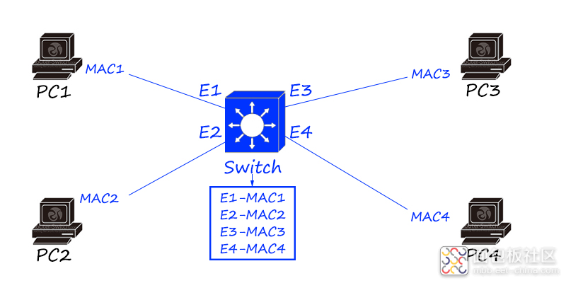 eb6ce30b0d364b0b9edf6e4677e56286~noop.image?_iz=58558&from=article.jpg