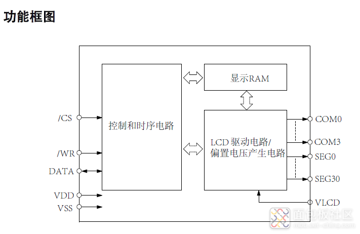 VK1072 功能框图.png