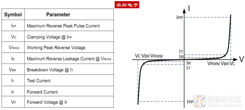 TVS管的参数指标图 - 副本.png TVS管的参数指标图 - 副本.png
