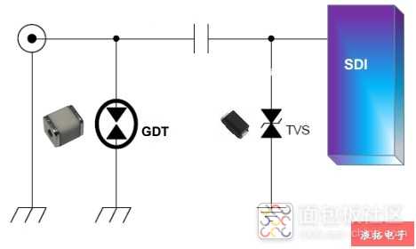 SDI防护GDT+TVS.jpg SDI防护GDT+TVS.jpg