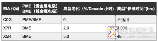 %E5%9B%BE%202%EF%BC%9A%E4%BB%A5%E2%80%9C%E7%94%B5%E5%AE%B9%E6%97%B6%E9%97%B4%E7%99%BE%E5%88%86%E6%AF%94%E2%80%9D%E5%BD%A2%E5%BC%8F%E8%A1%A8%E7%A4%BA%E7%9A%84%E8%80%81%E5%8C%96%E7%8E%87.png