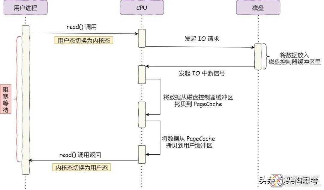 3a04fdba280545c2a12acb7b34c8cd3b~noop.image?_iz=58558&from=article.jpg