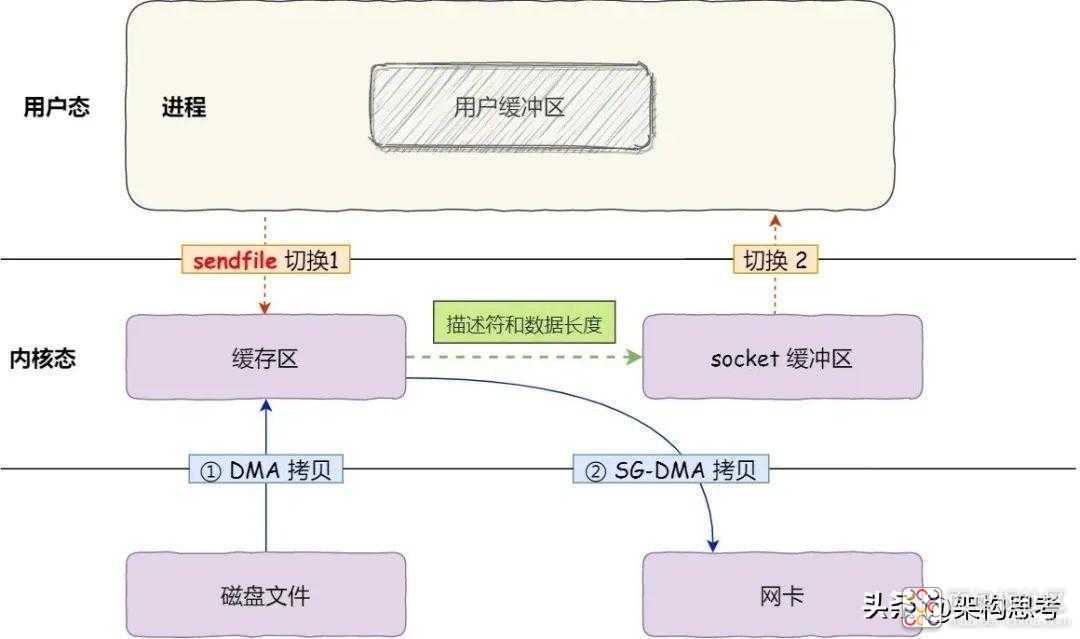 164fd9d78f244bfdb78cf5157a2037f9~noop.image?_iz=58558&from=article.jpg