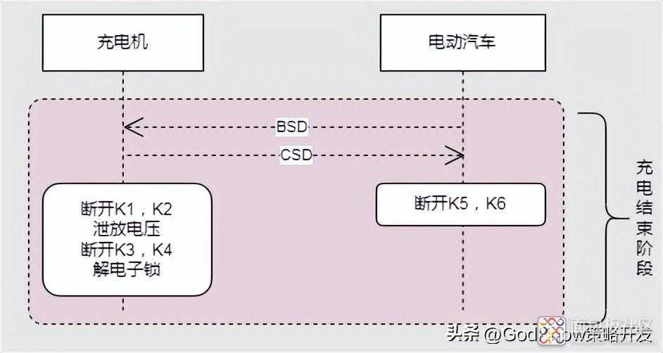 d05f28e05d804ae4b3f7c09c60456f77~noop.image?_iz=58558&from=article.jpg