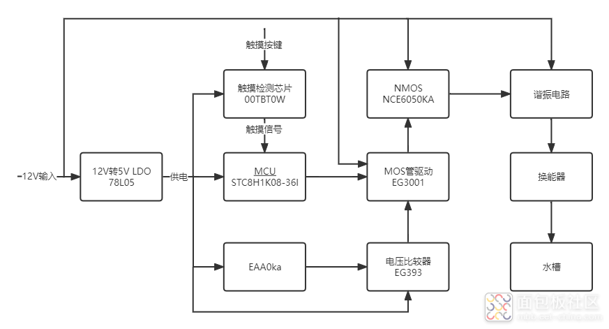 超声波清洗机框图.png