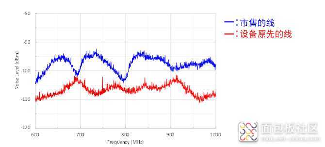 %E5%9B%BE7%E4%B8%BA%E4%B8%8D%E5%90%8C%E7%9A%84%E7%BA%BF%E4%BD%93%E7%8E%B0%E7%9A%84%E5%99%AA%E5%A3%B0%E6%B0%B4%E5%B9%B3%E5%B7%AE%E5%BC%82_0.jpg