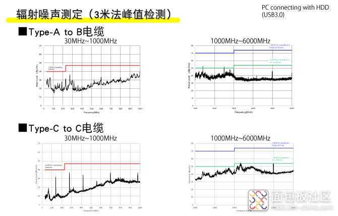 %E5%9B%BE1%20USB3.0%E5%8A%9F%E8%83%BD%E7%9A%84%E8%BE%90%E5%B0%84%E5%99%AA%E5%A3%B0_0.jpg