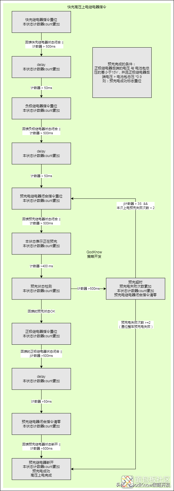 ce797b0390774fd081c62b82cd79cb0e~noop.image?_iz=58558&from=article.jpg