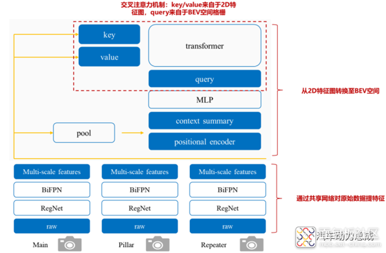 85ea0f9bee8d4564a50eb0cb1916bcac~noop.image?_iz=58558&from=article.jpg