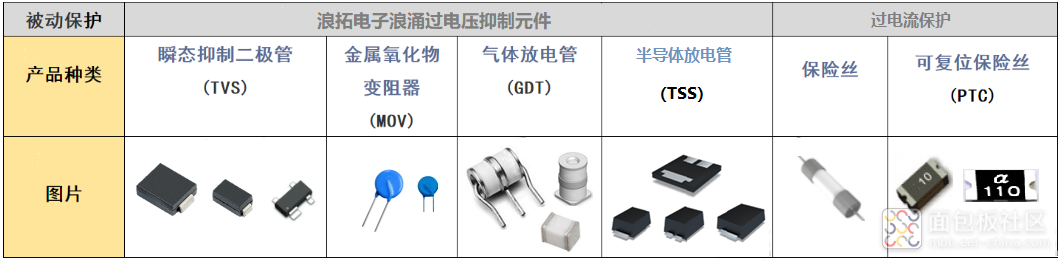 浪拓过电压过电流抑制元件.png