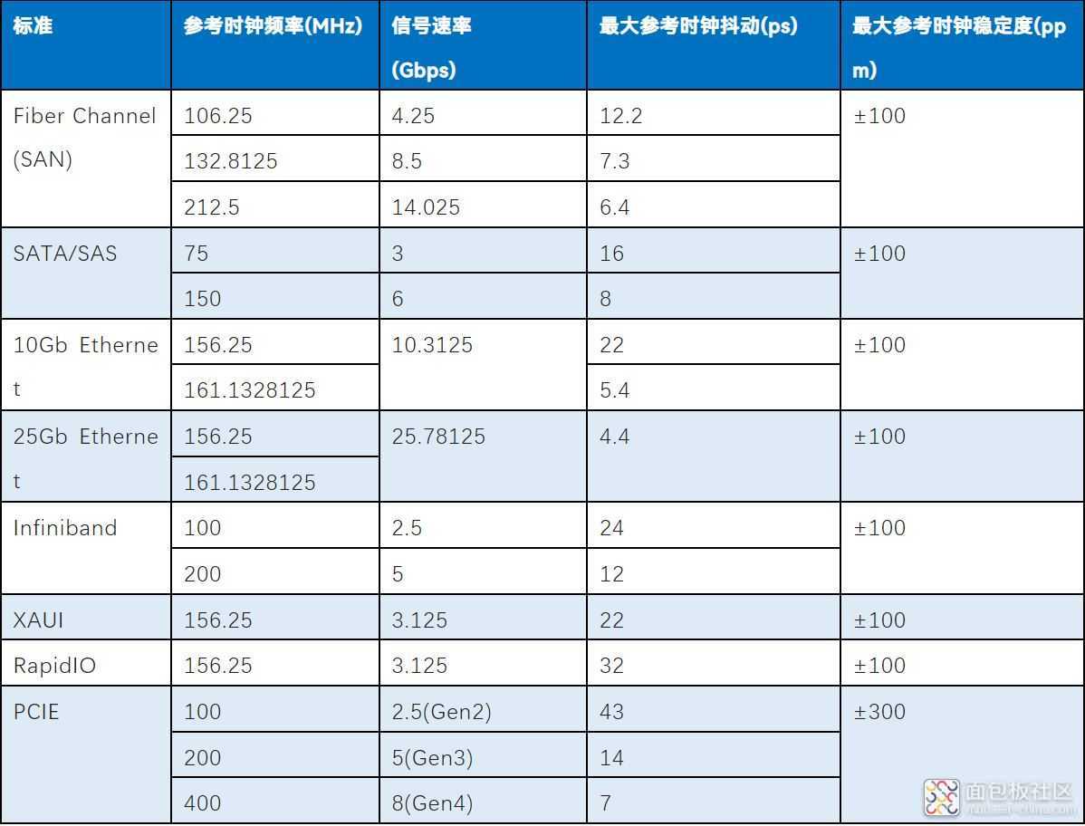 100569300-295288-biao2changjiandegaosujiekoudoudongyaoqiu.jpg