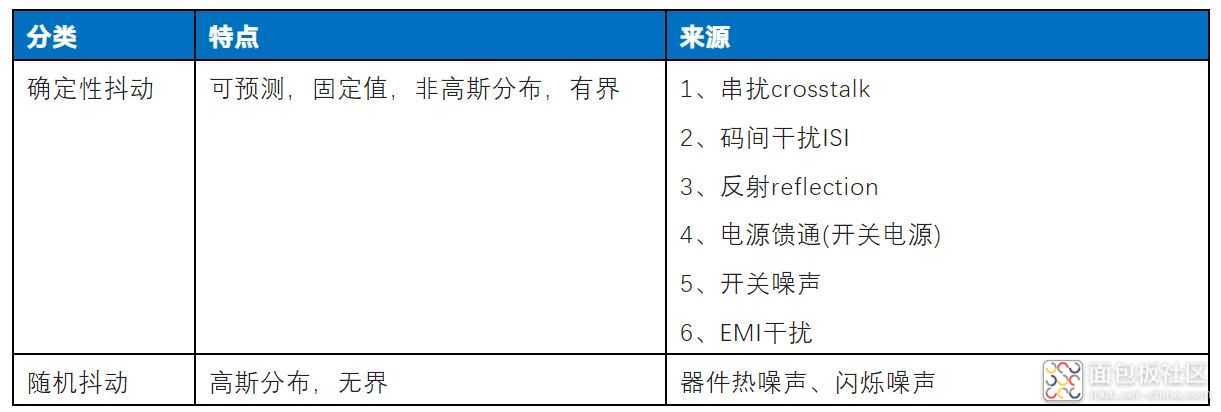 100569300-295281-biao1quedingxingdoudonghesuijidoudongdebijiao.jpg