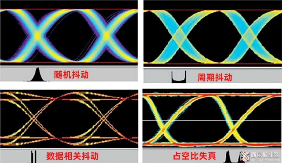 100569300-295287-tu9shizhongdoudongduigaosujiekoudeyingxiang.jpg