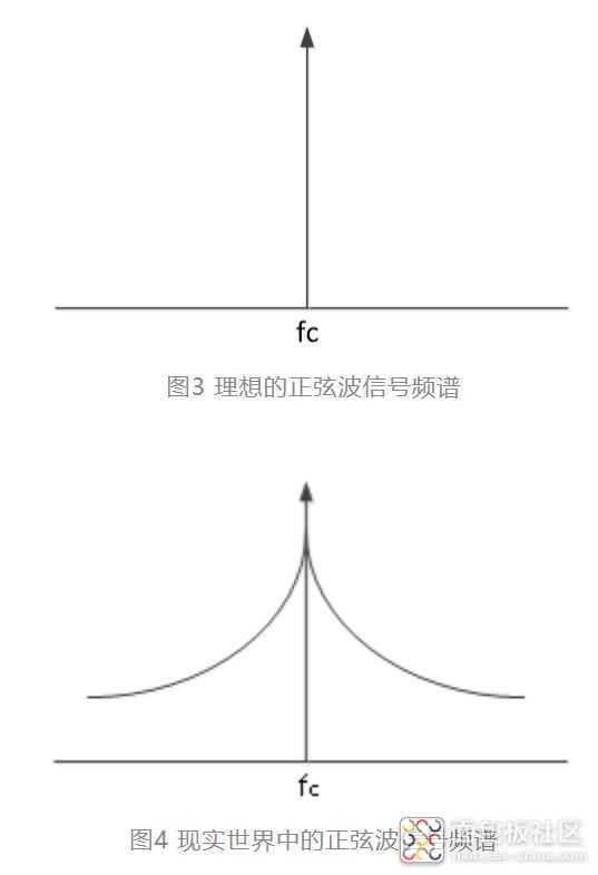 100569300-295282-tu4xianshishijiezhongdezhengxianboxinhaopinpu.jpg