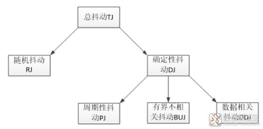 100569300-295280-tu2doudongfenlei.jpg