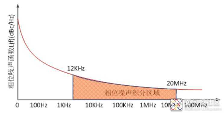 100569300-295284-tu6xiangweizaoshengjifentushi.jpg