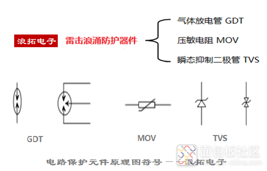 三种限压保护器件符号.png