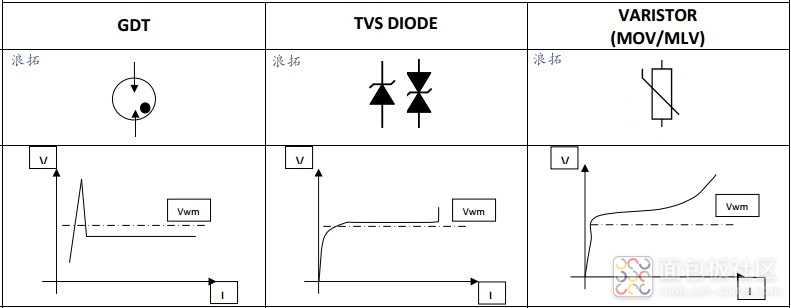 三种GDT、TVS、MOV动作.jpg