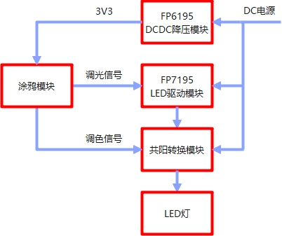 FP7195双色温调光调色框架.jpg