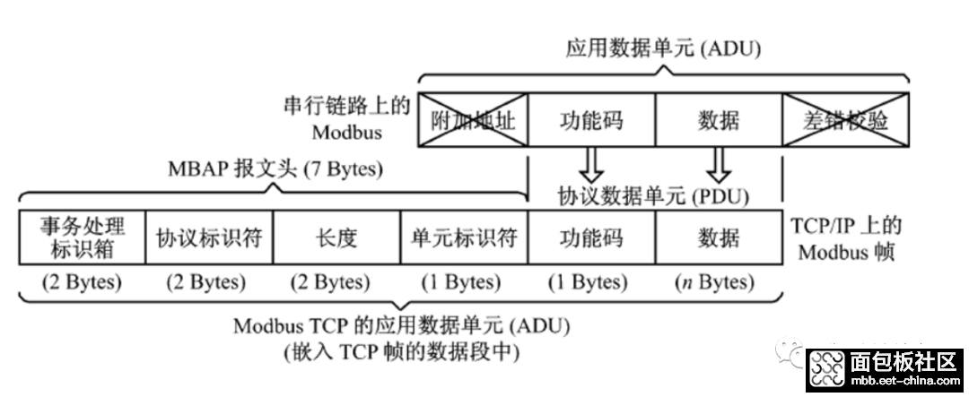 61a7d85422c847db992bd21b9e095beb~noop.image?_iz=58558&from=article.jpg