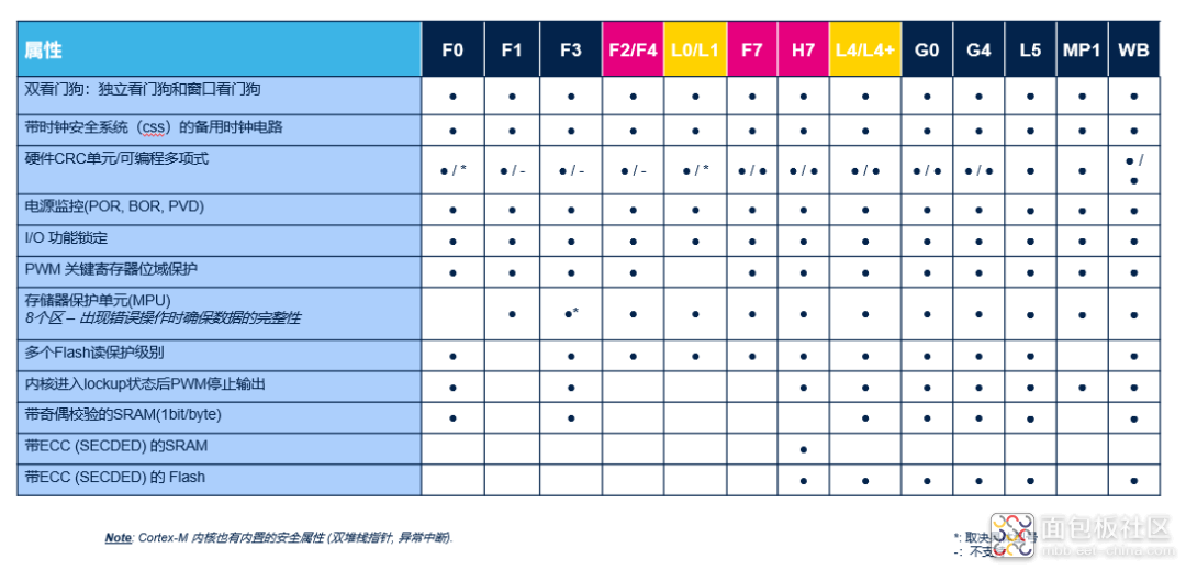 1a581ab7908342f38307d39d9156a589~noop.image?_iz=58558&from=article.jpg