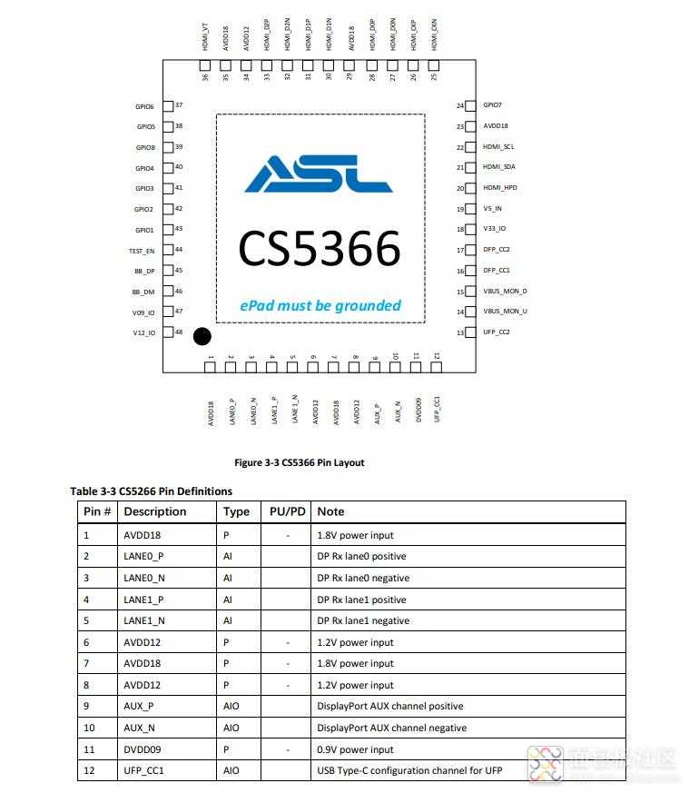 CS5366管脚分布.jpg