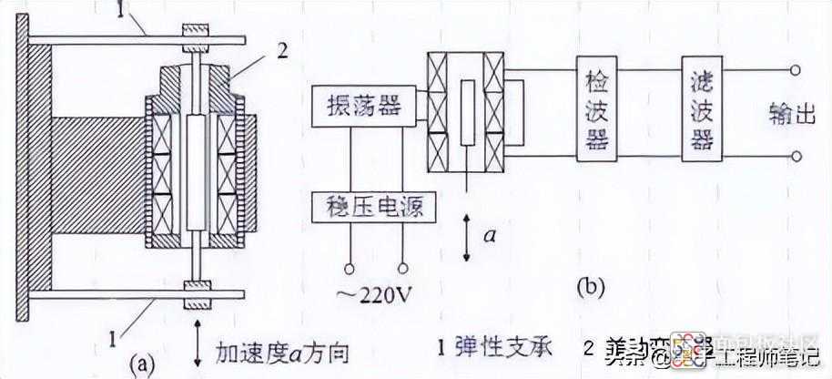 168f38fe43264c5f8dfe406b9b1c5838~noop.image?_iz=58558&from=article.jpg