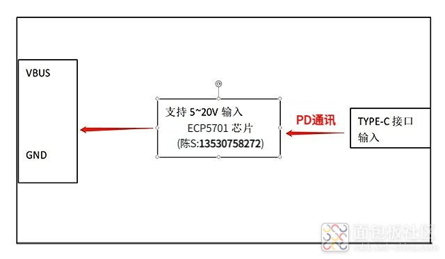 ECP5701概述下方插图（陈慧琴-联系方式）.png